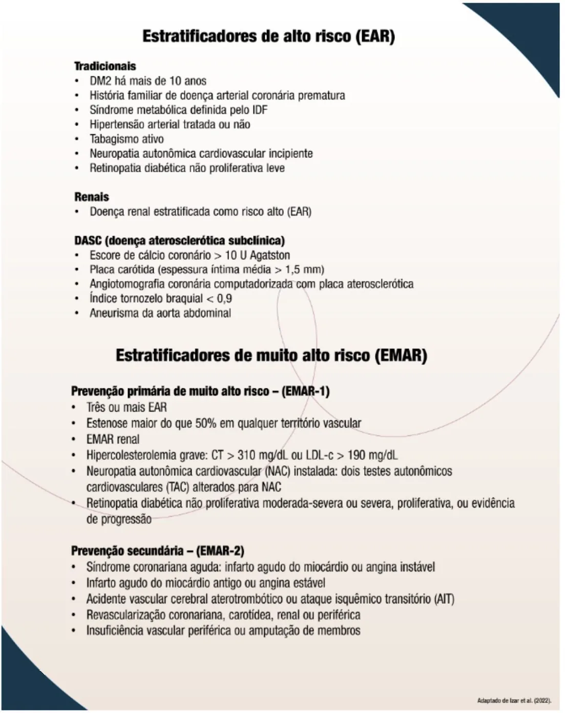 Estratificadores de alto risco (EAR). Tradicionais: DM2 há mais de 10 anos; história familiar de doença arterial coronária prematura; síndrome metabólica definida pelo IDF; hipertensão arterial tratada ou não; tabagismo ativo; neuropatia autonômica cardiovascular incipiente; retinopatia diabética não proliferativa leve. Renais: doença renal estratificada como risco alto (EAR). DASC (doença aterosclerótica subclínica): escore de cálcio coronário > 10 U Agatston; placa carótida (espessura íntima média > 1,5 mm); angiotomografia coronária computadorizada com placa aterosclerótica; índice tornozelo braquial < 0,9; aneurisma da aorta abdominal. Estratificadores de muito alto risco (EMAR). Prevenção primária de muito alto risco (EMAR-1): três ou mais EAR; estenose maior do que 50% em qualquer território vascular; EMAR renal; hipercolesterolemia grave: CT > 310 mg/dL ou LDL-c > 190 mg/dL; neuropatia autonômica cardiovascular (NAC) instalada: dois testes autonômicos cardiovasculares (TAC) alterados para NAC; retinopatia diabética não proliferativa moderada-severa ou severa, proliferativa, ou evidência de progressão. Prevenção secundária (EMAR-2): síndrome coronariana aguda: infarto agudo do miocárdio ou angina instável; infarto agudo do miocárdio antigo ou angina estável; acidente vascular cerebral aterotrombótico ou ataque isquêmico transitório (AIT); revascularização coronariana, carotídea, renal ou periférica; insuficiência vascular periférica ou amputação de membros.